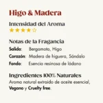 Notas aromáticas del aroma higo y madera de Cerabella
